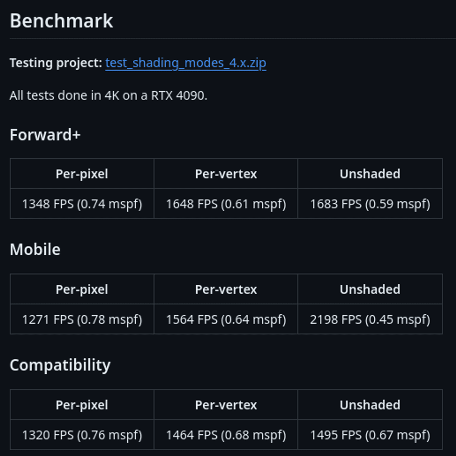 Update on my vertex shading PR