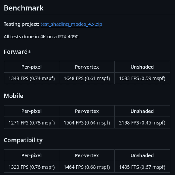 Update on my vertex shading PR